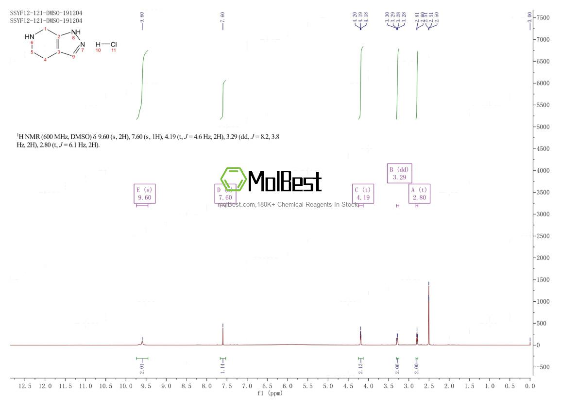 Physical sample testing spectrum (NMR) of 1187830-90-5
