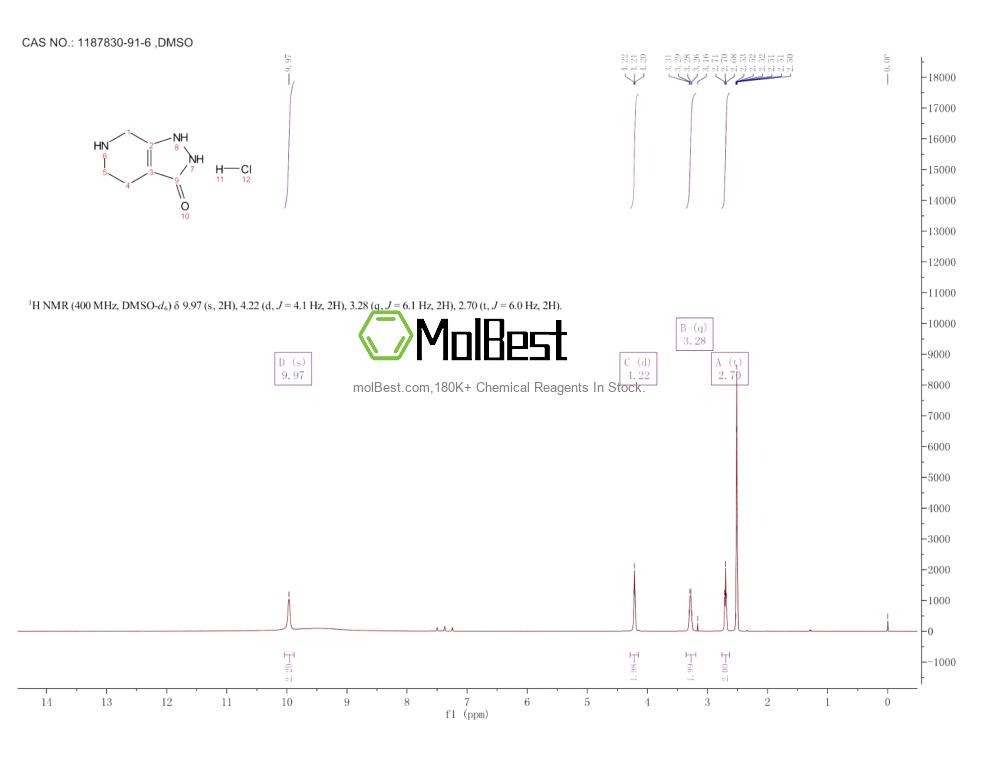 Physical sample testing spectrum (NMR) of 1187830-91-6