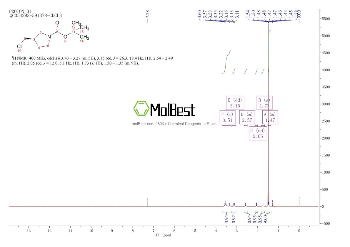 Physical sample testing spectrum (NMR) of 1187927-12-3