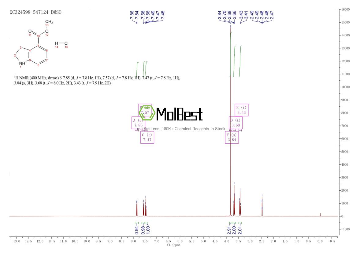Physical sample testing spectrum (NMR) of 1187927-40-7