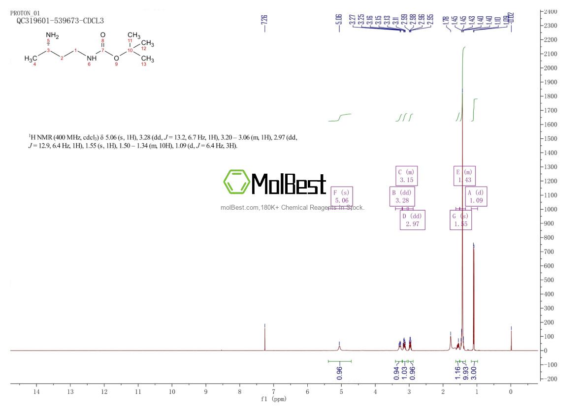 Physical sample testing spectrum (NMR) of 1187927-48-5