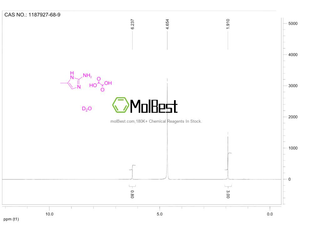 Physical sample testing spectrum (NMR) of 1187927-68-9