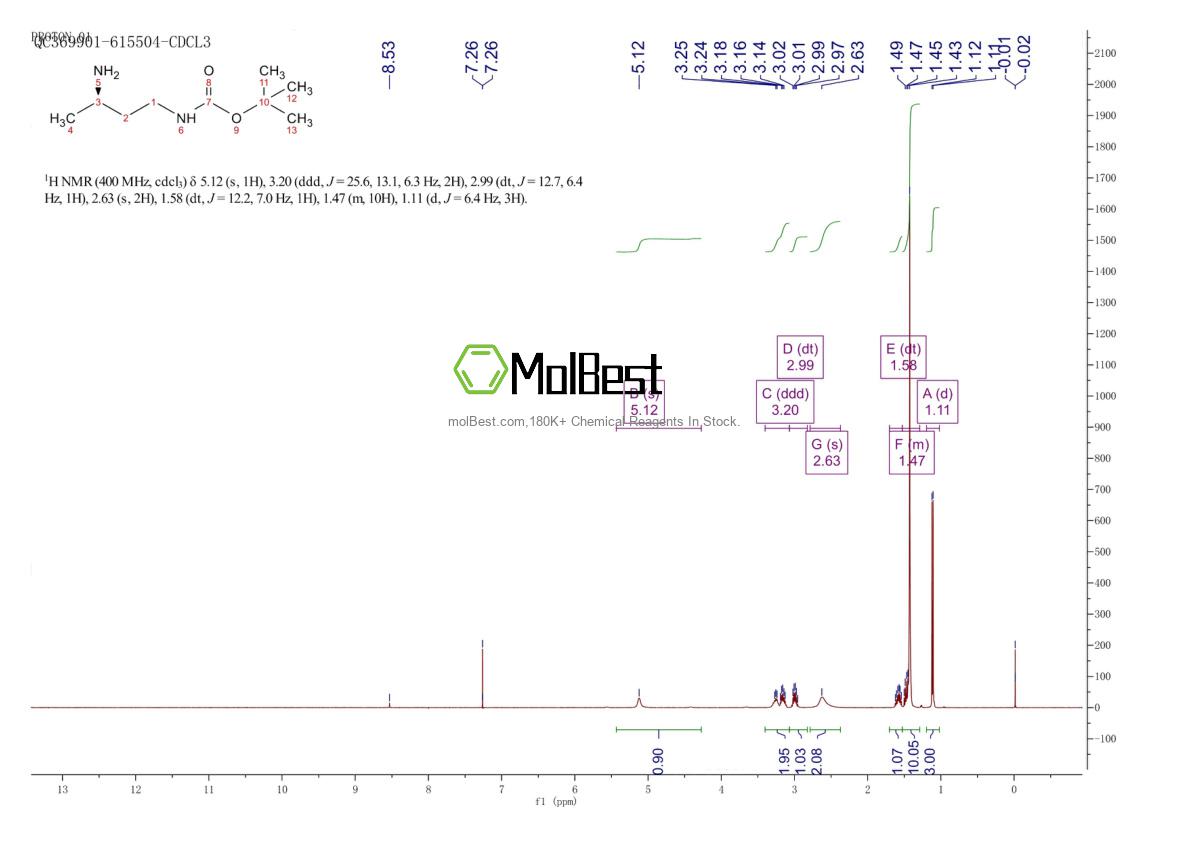 Physical sample testing spectrum (NMR) of 1187927-71-4