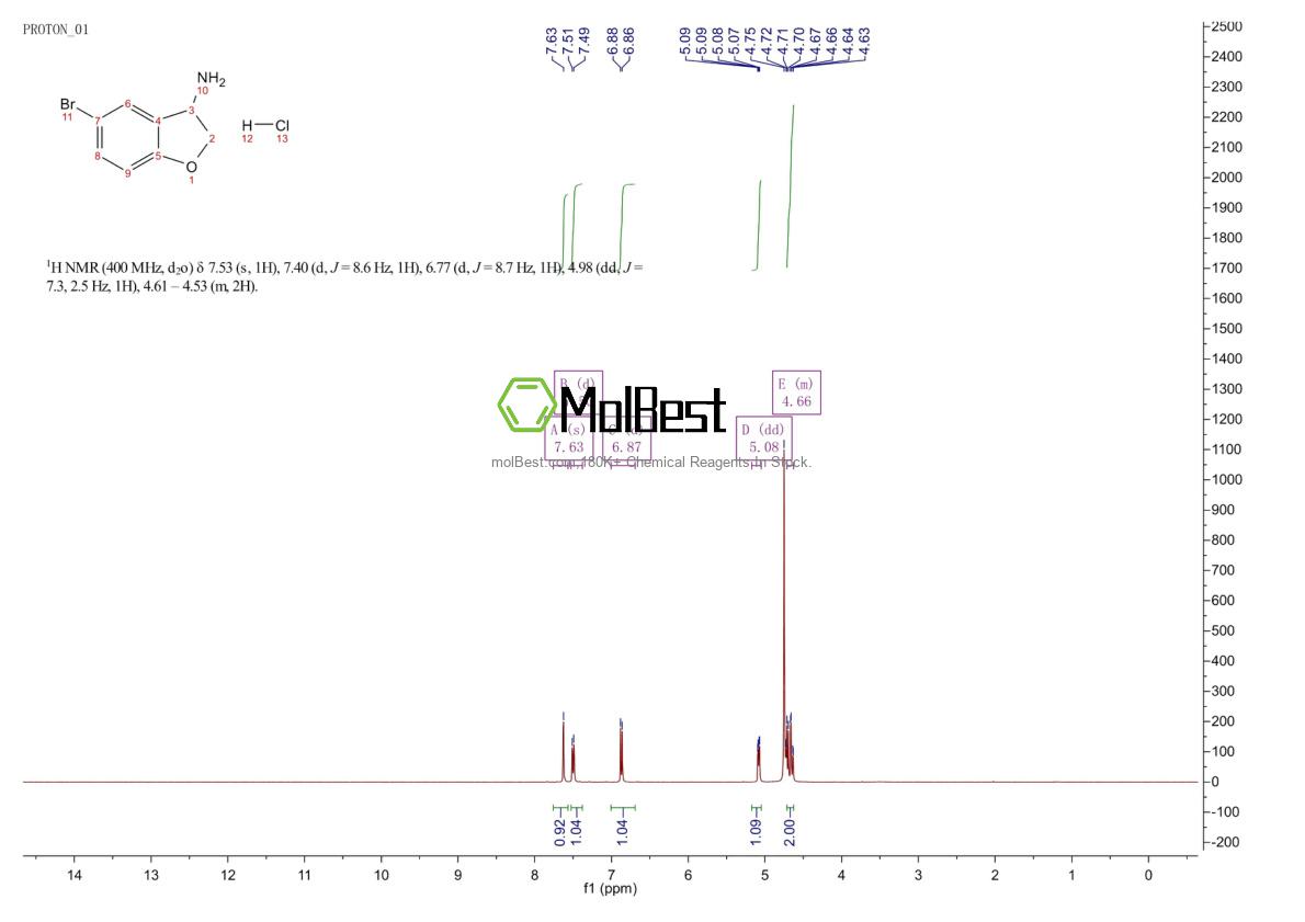 Physical sample testing spectrum (NMR) of 1187927-75-8