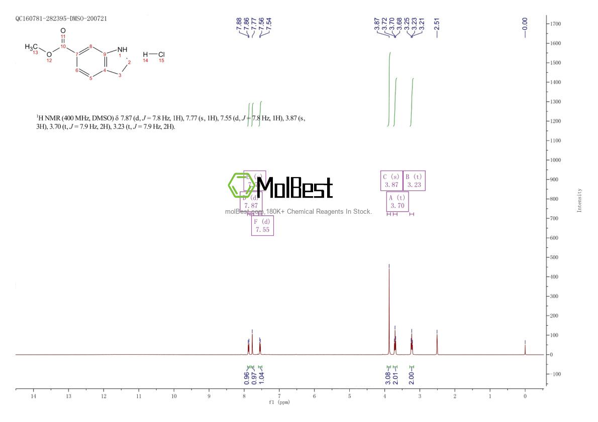 Physical sample testing spectrum (NMR) of 1187928-05-7