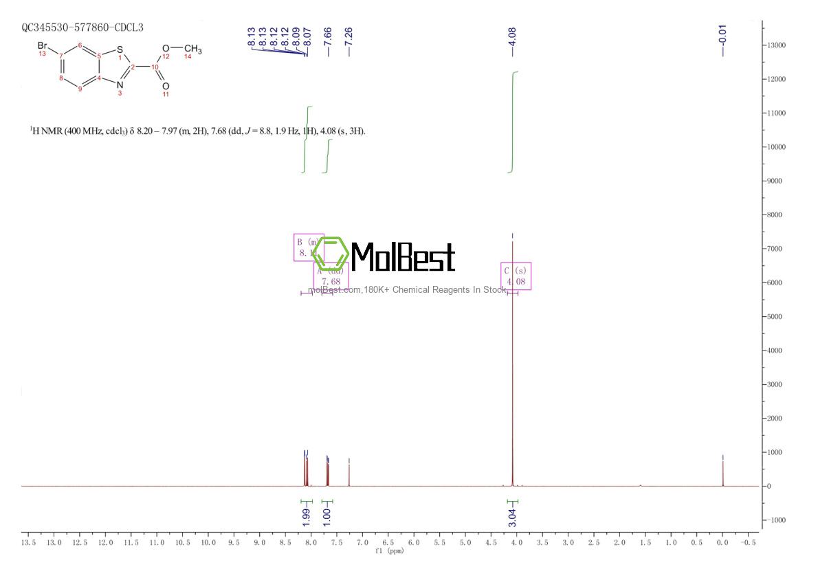 Physical sample testing spectrum (NMR) of 1187928-41-1