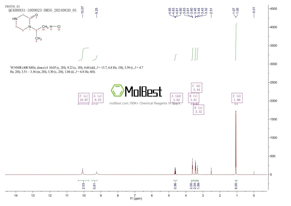 Physical sample testing spectrum (NMR) of 1187928-58-0