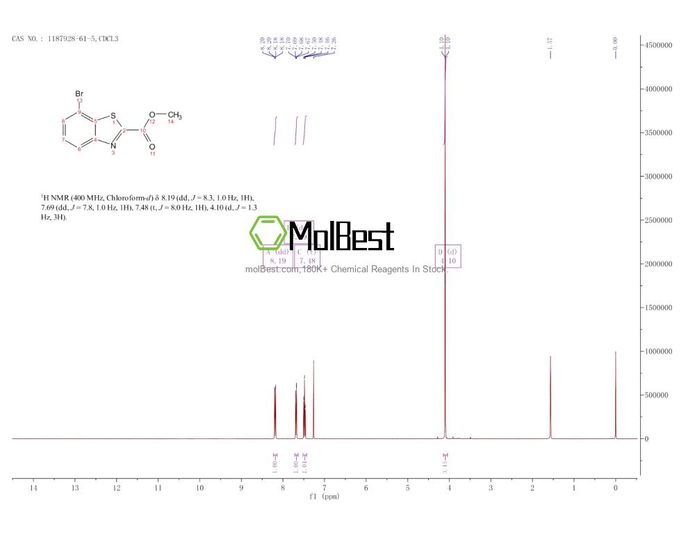 Physical sample testing spectrum (NMR) of 1187928-61-5