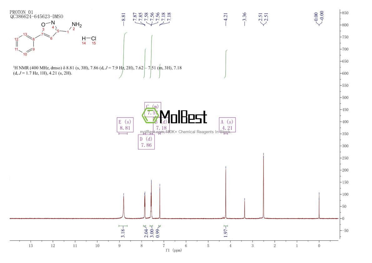 Physical sample testing spectrum (NMR) of 1187928-65-9