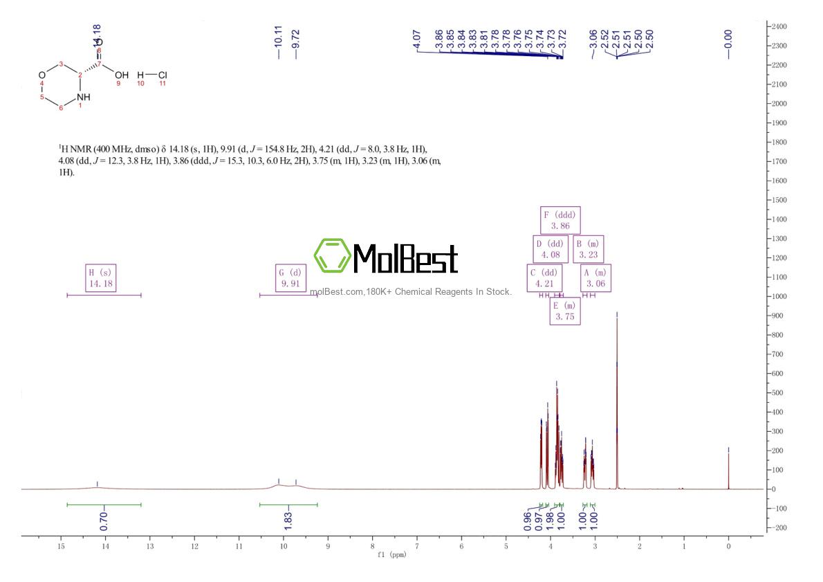 Physical sample testing spectrum (NMR) of 1187928-88-6
