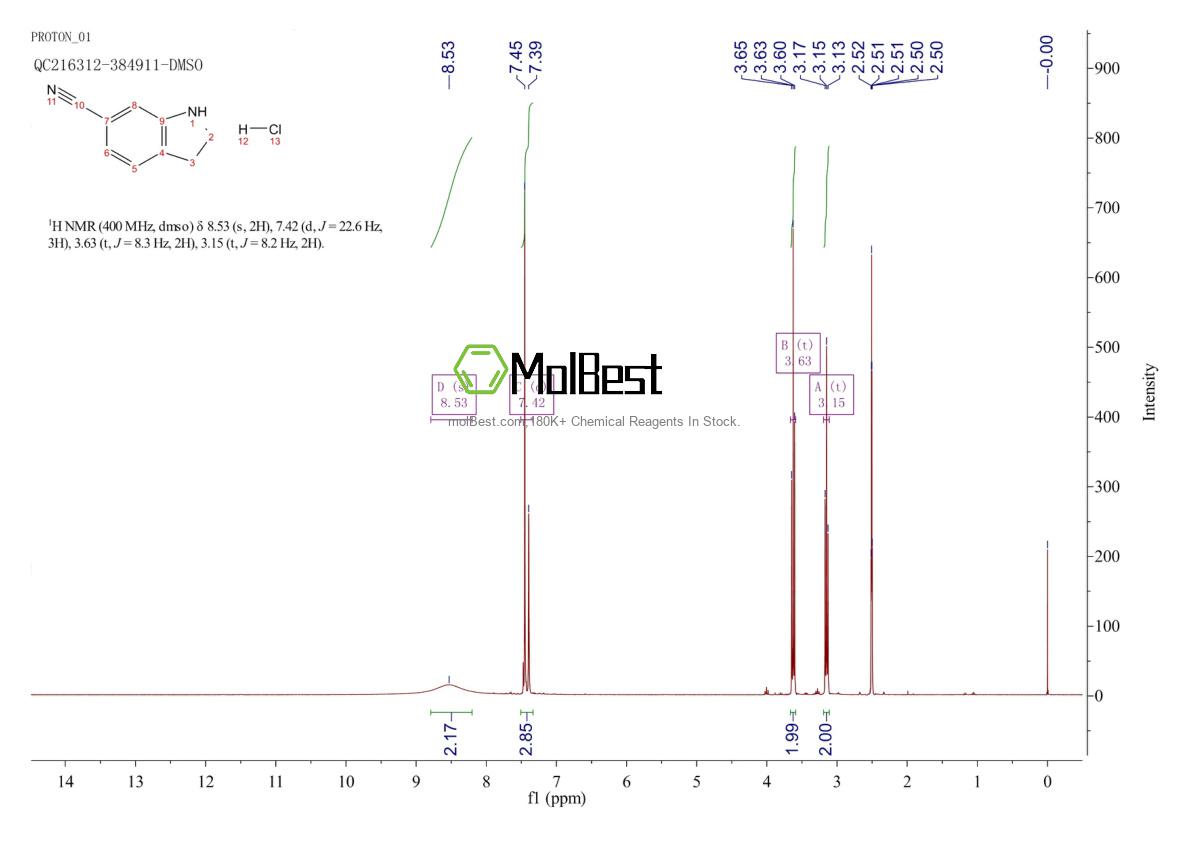 Physical sample testing spectrum (NMR) of 1187928-89-7