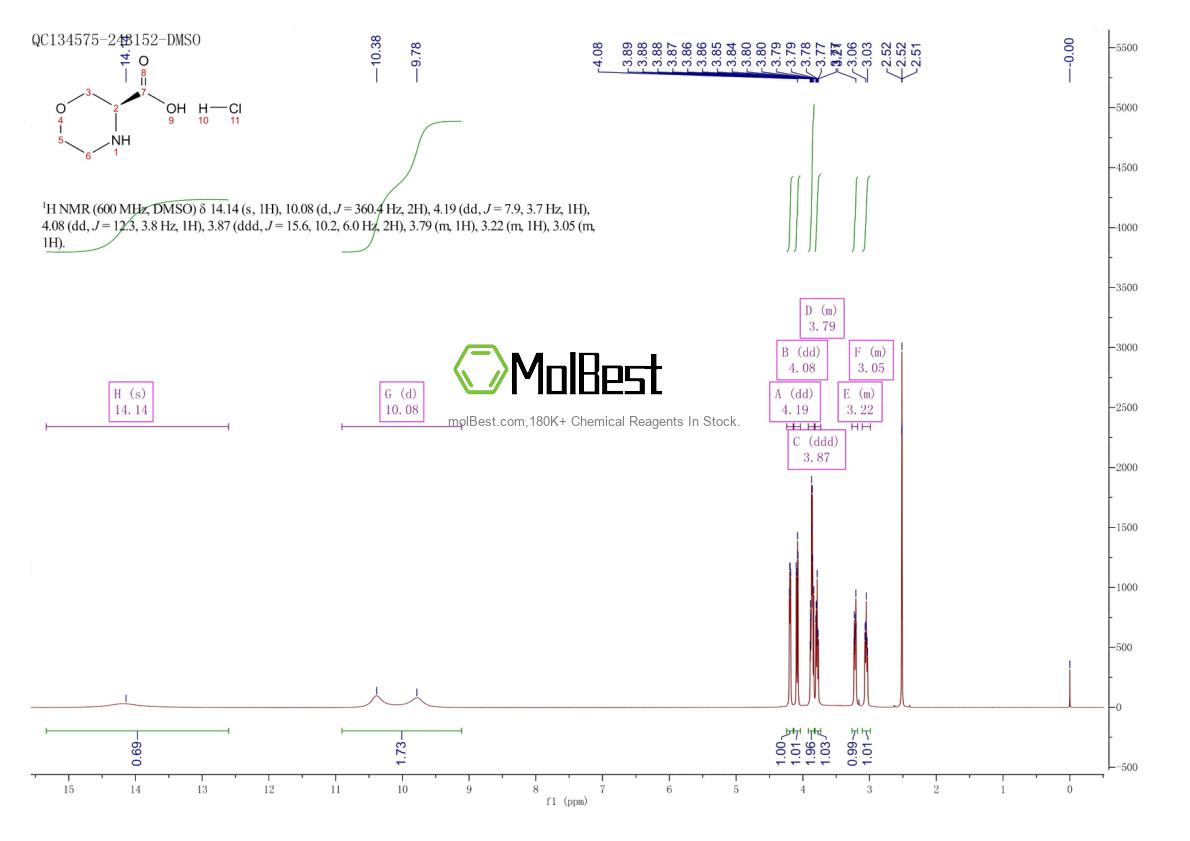 Physical sample testing spectrum (NMR) of 1187929-04-9