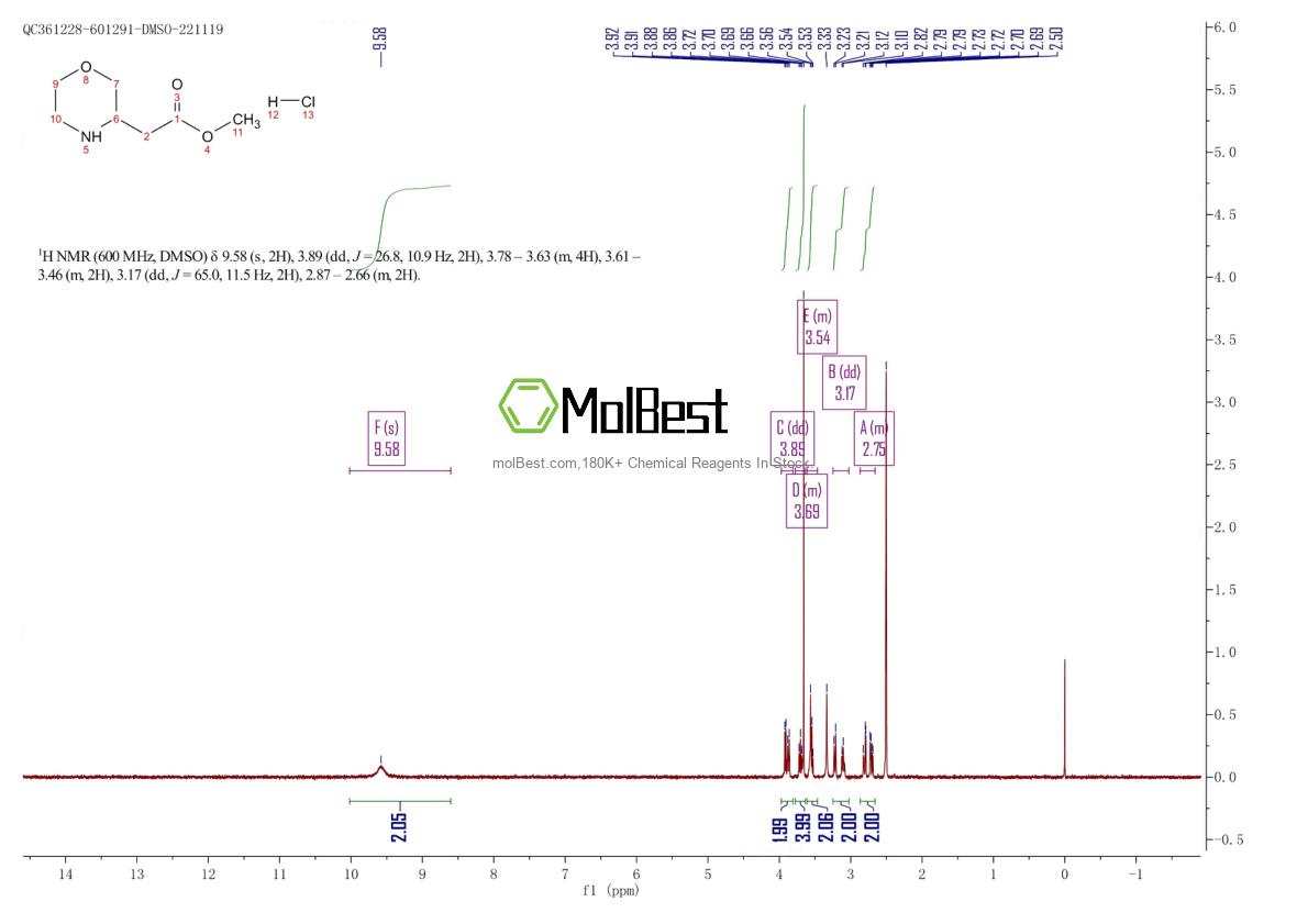Physical sample testing spectrum (NMR) of 1187929-21-0