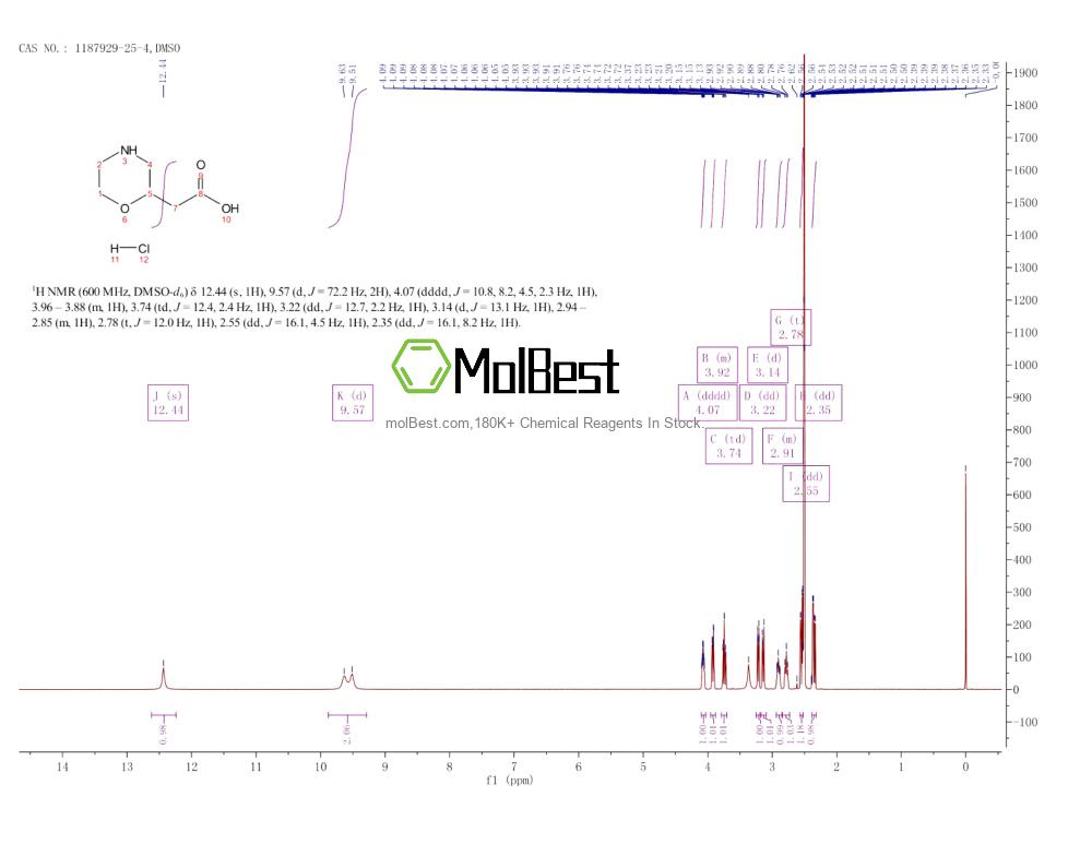Physical sample testing spectrum (NMR) of 1187929-25-4