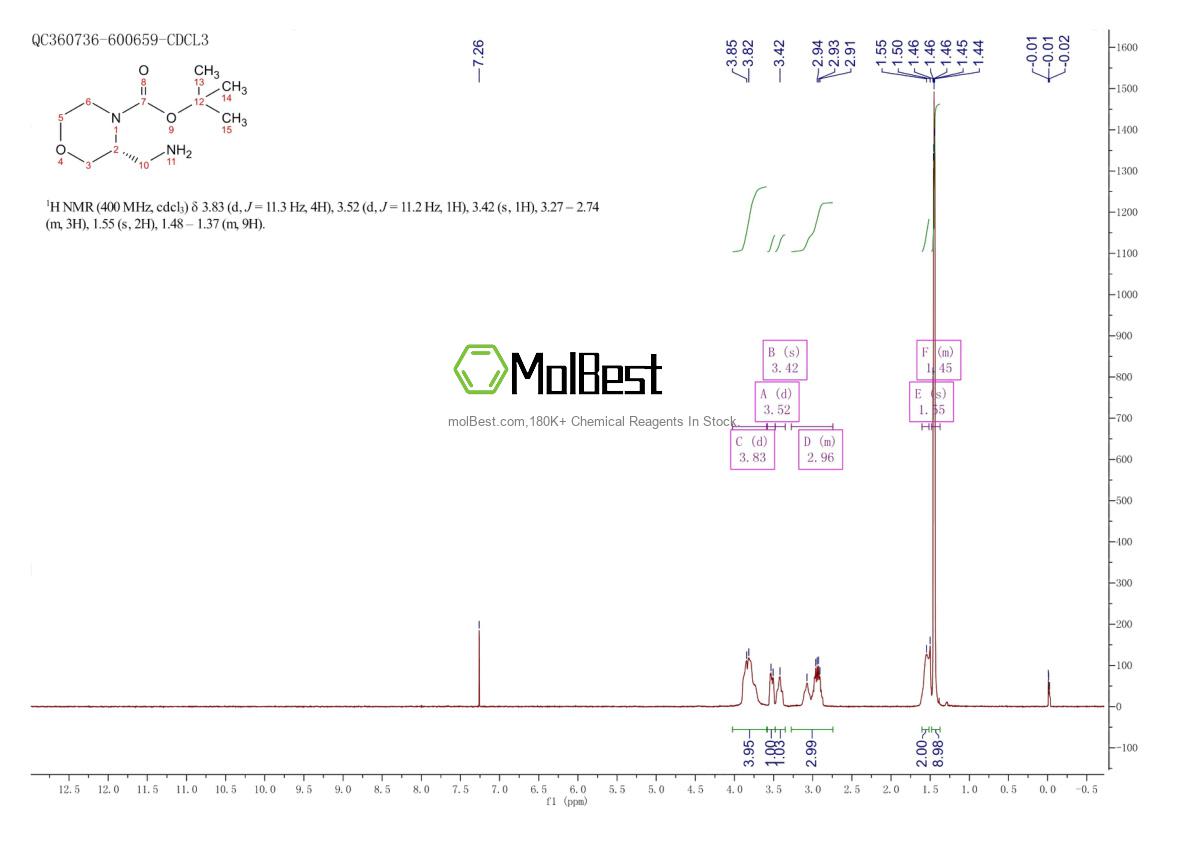 Physical sample testing spectrum (NMR) of 1187929-33-4