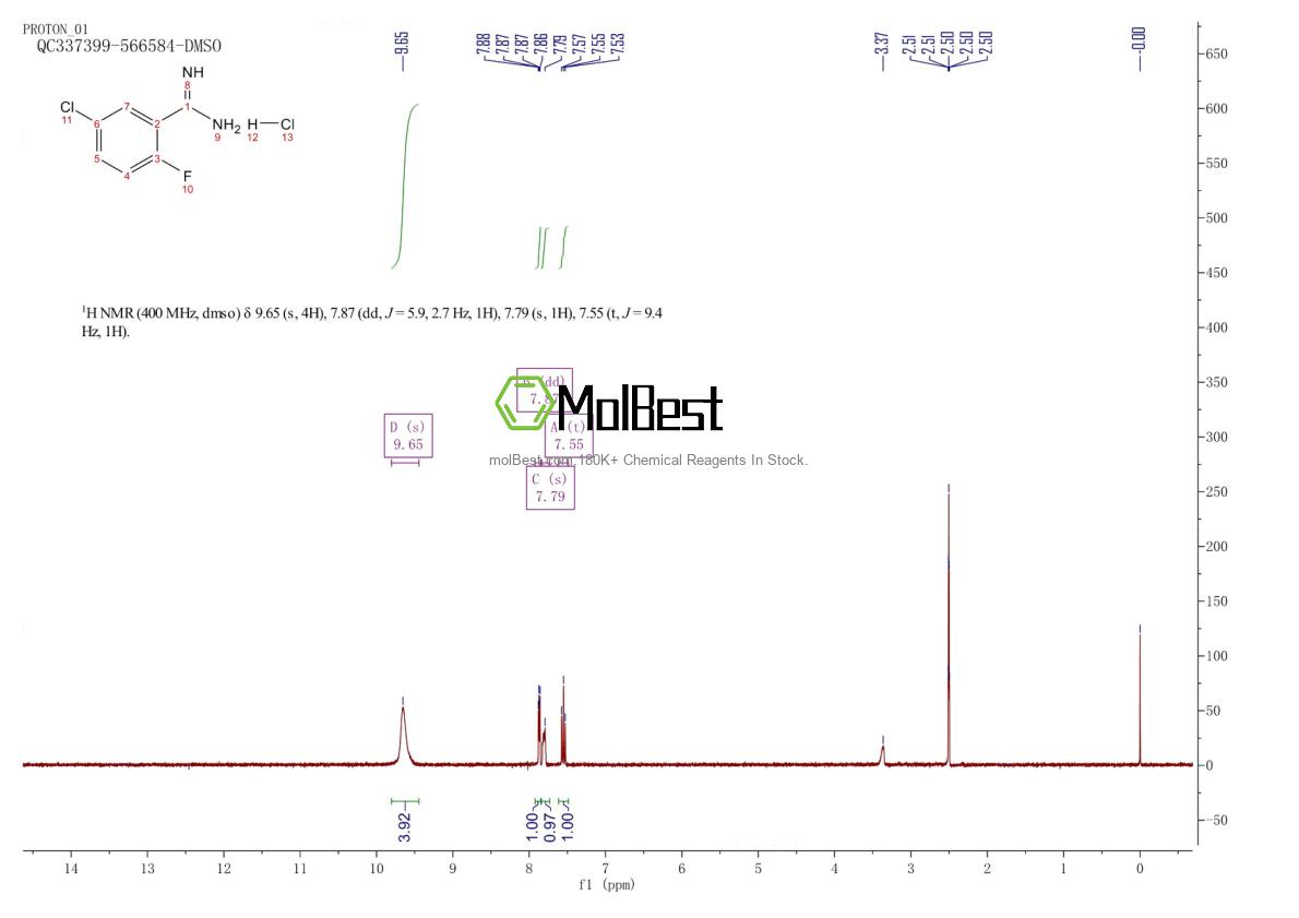 Physical sample testing spectrum (NMR) of 1187929-52-7