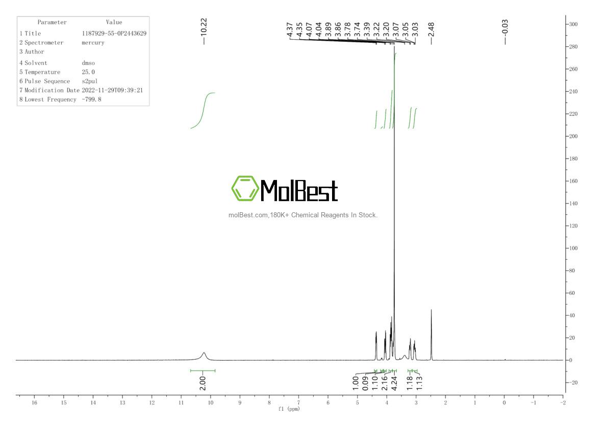 Physical sample testing spectrum (NMR) of 1187929-55-0