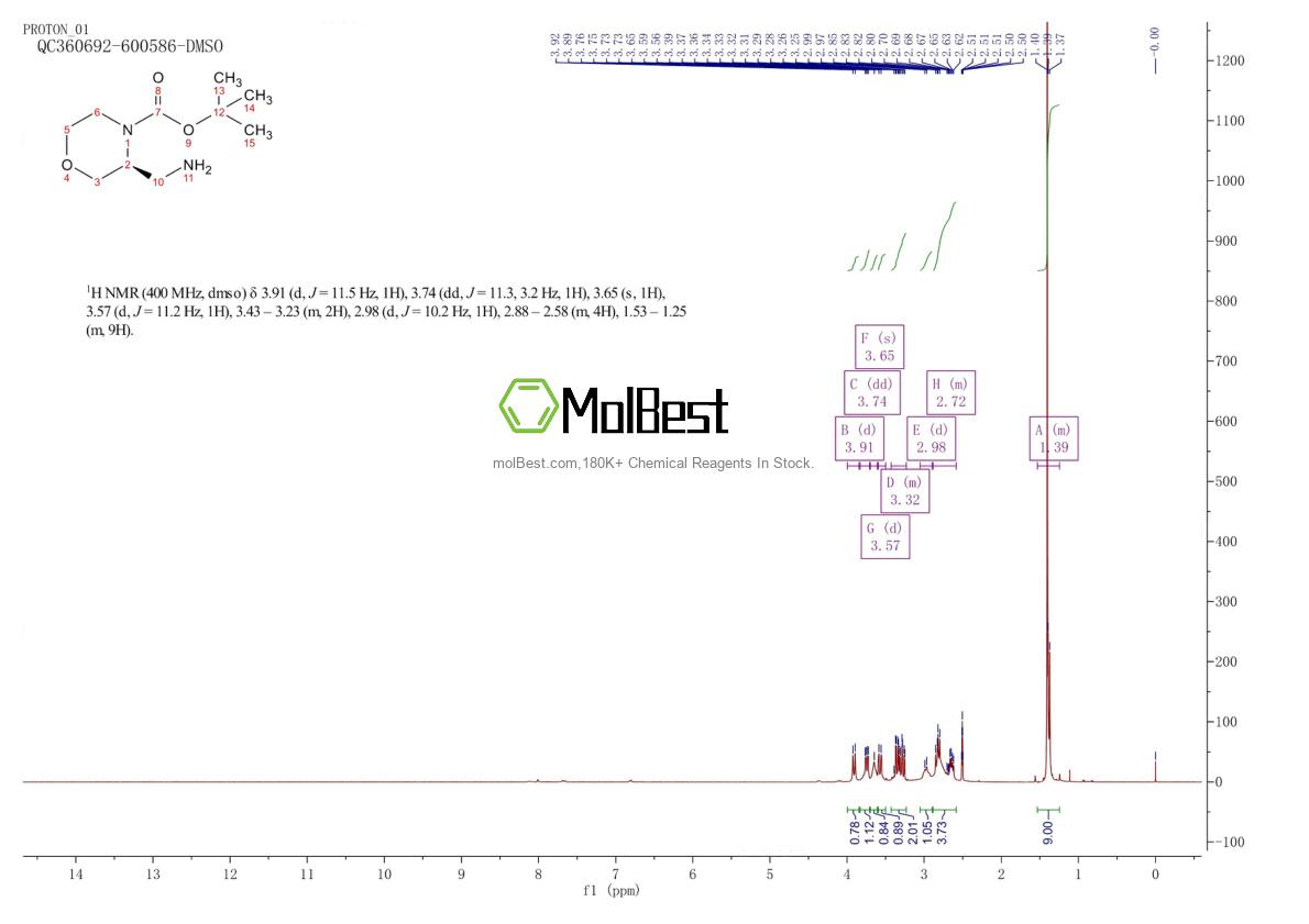 Physical sample testing spectrum (NMR) of 1187929-79-8