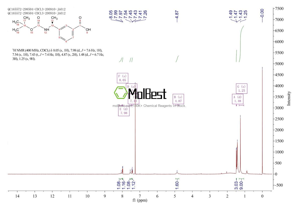 Physical sample testing spectrum (NMR) of 1187930-10-4