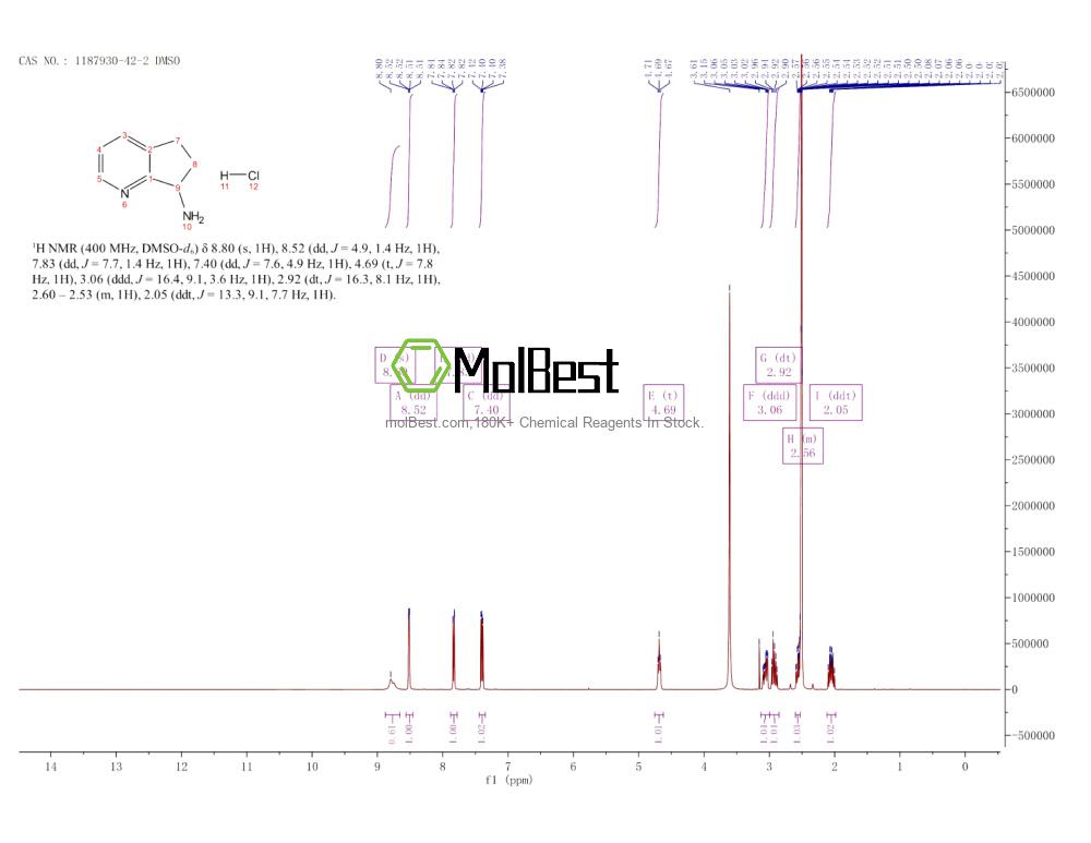 Physical sample testing spectrum (NMR) of 1187930-42-2