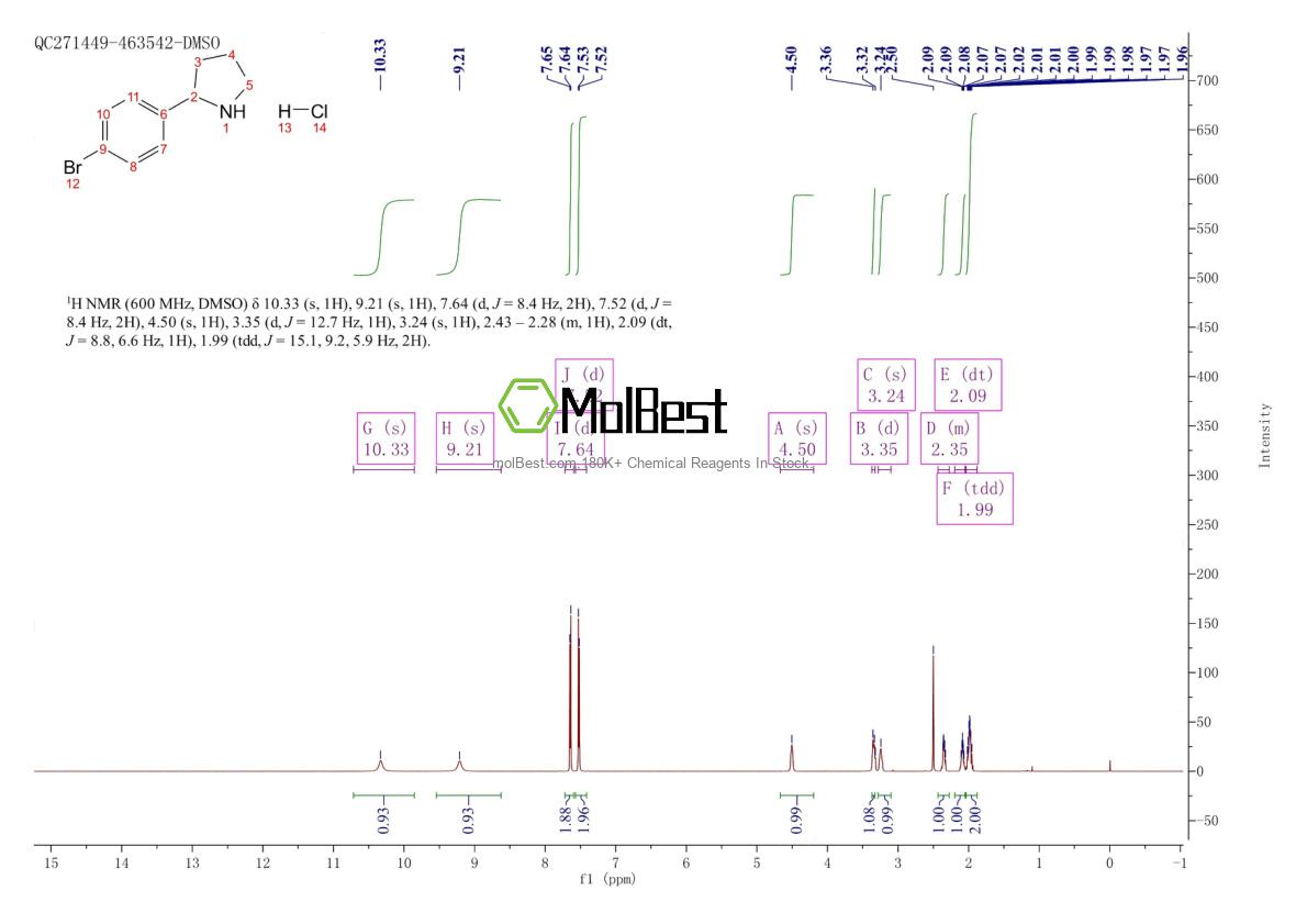 Physical sample testing spectrum (NMR) of 1187930-57-9
