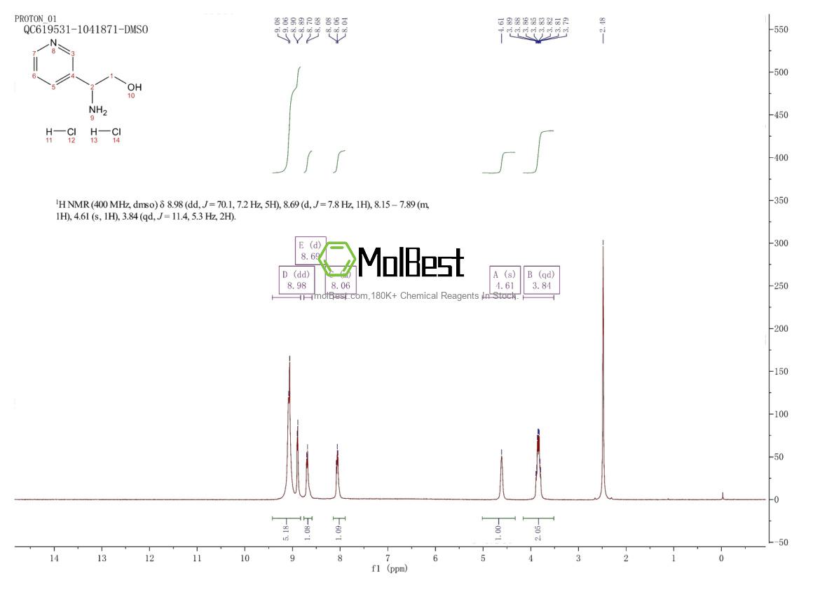 Physical sample testing spectrum (NMR) of 1187930-70-6