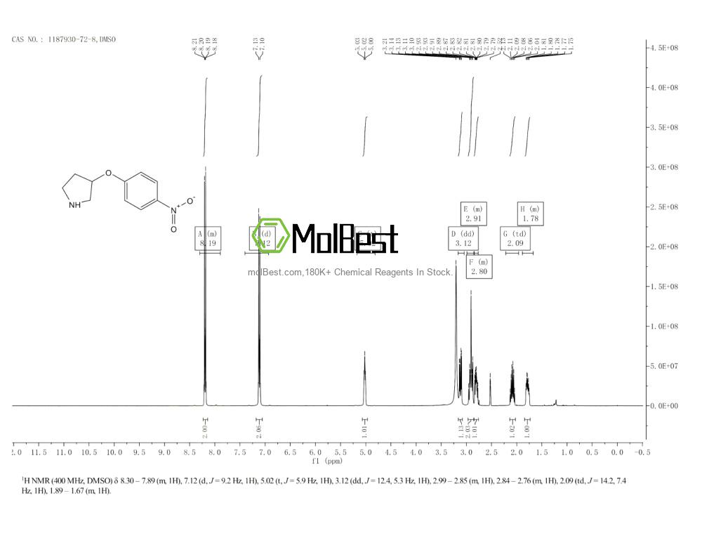 Physical sample testing spectrum (NMR) of 1187930-72-8