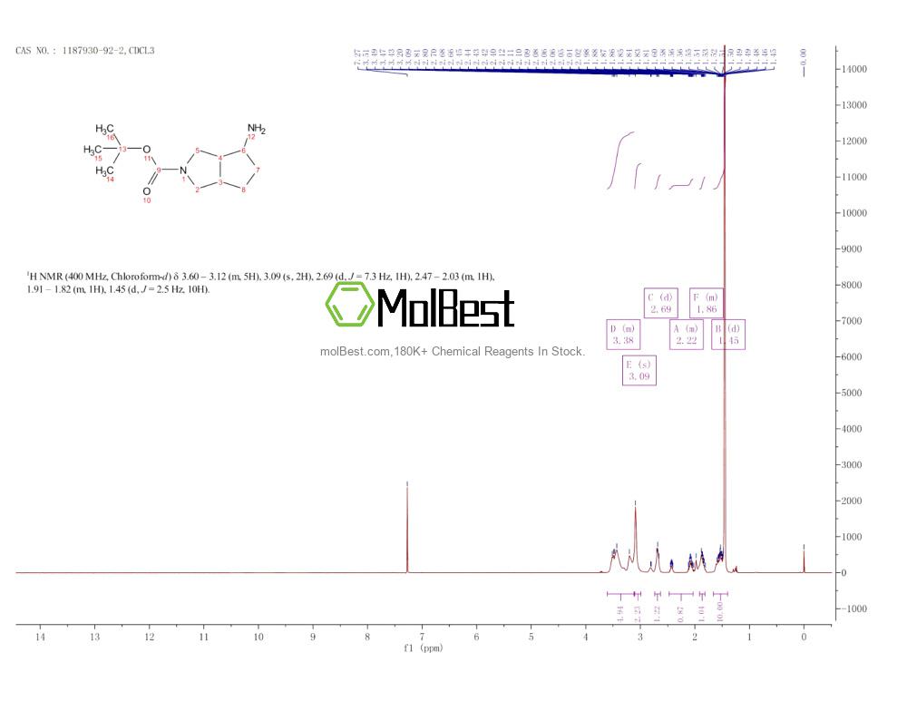 Physical sample testing spectrum (NMR) of 1187930-92-2