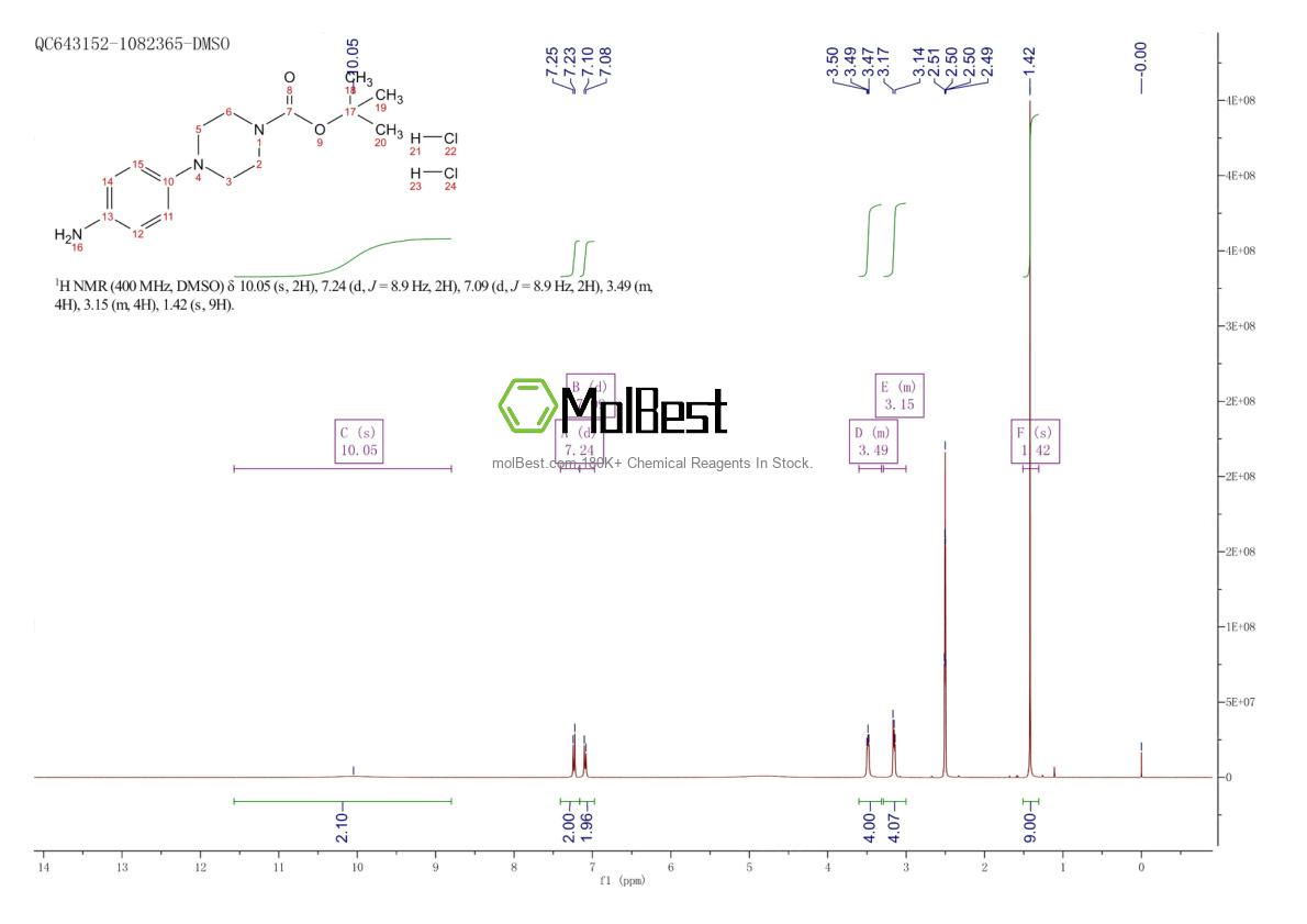 Physical sample testing spectrum (NMR) of 1187930-99-9