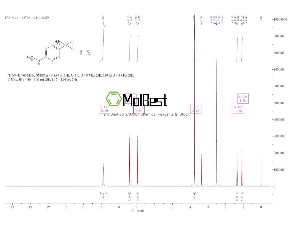 Physical sample testing spectrum (NMR) of 1187931-04-9