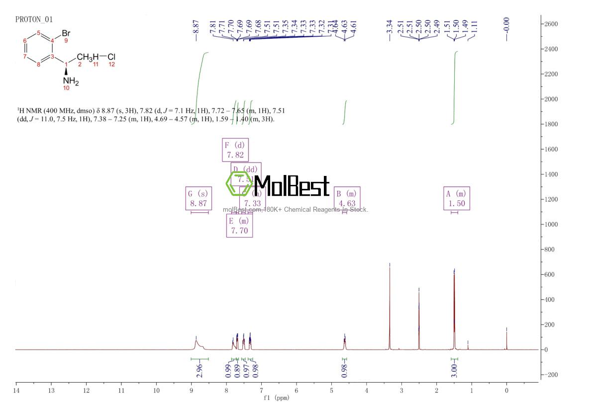 Physical sample testing spectrum (NMR) of 1187931-17-4