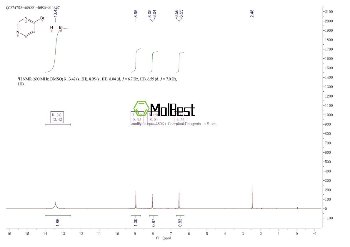 Physical sample testing spectrum (NMR) of 1187931-22-1