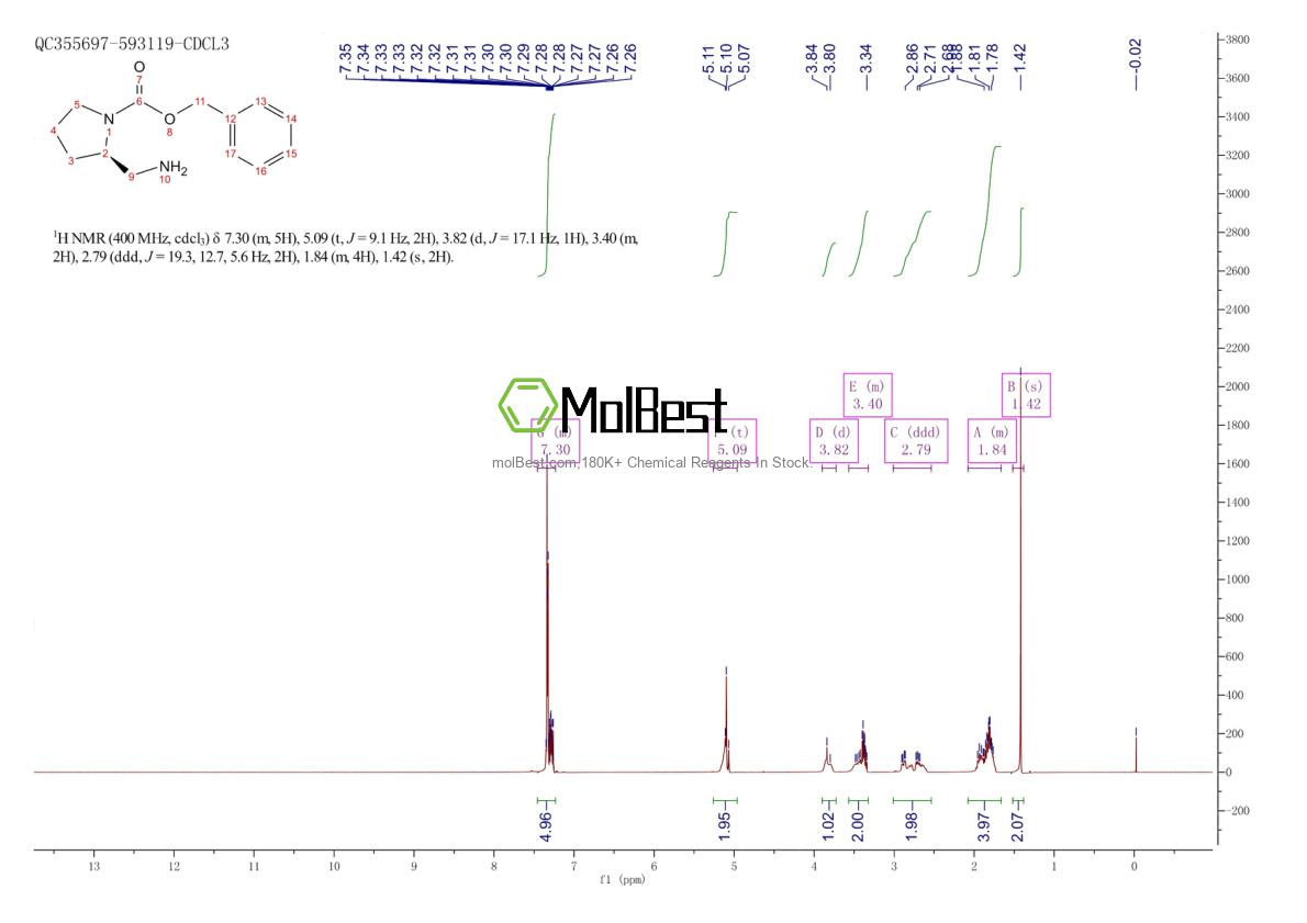 Physical sample testing spectrum (NMR) of 1187931-23-2