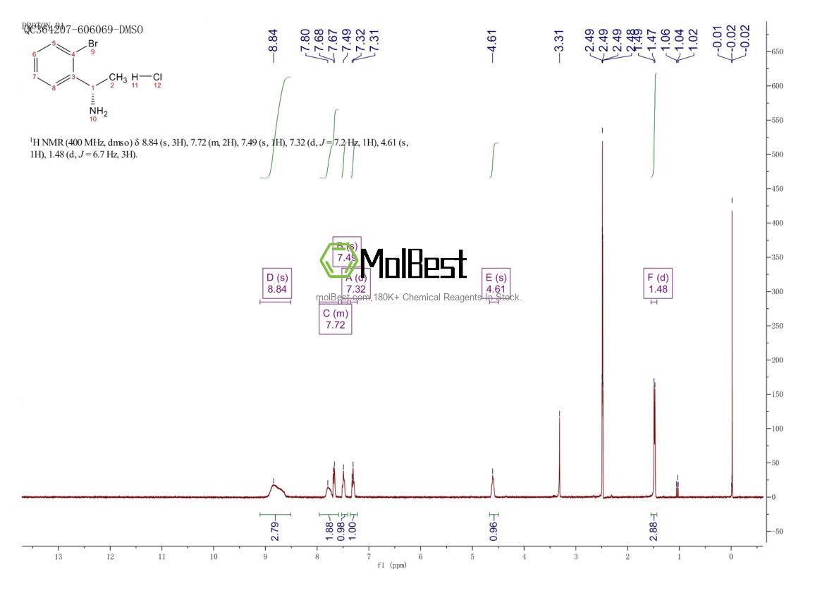 Physical sample testing spectrum (NMR) of 1187931-26-5