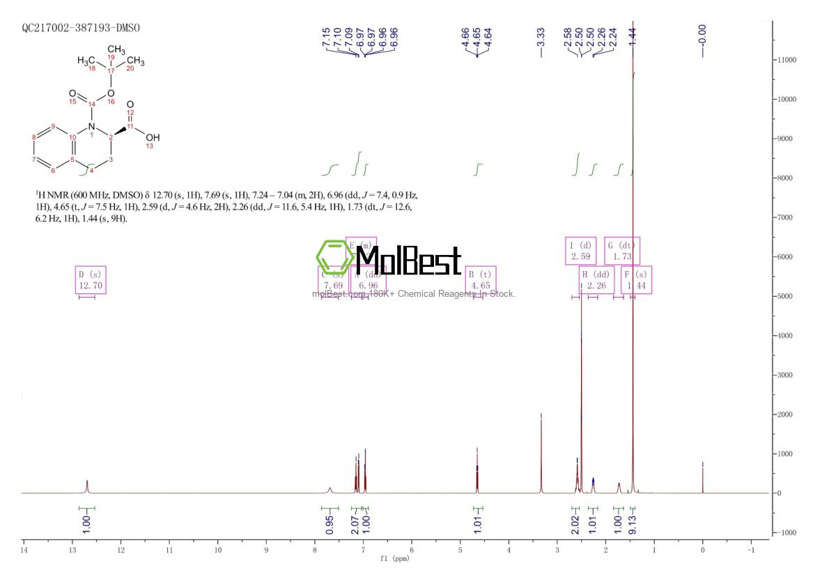 Physical sample testing spectrum (NMR) of 1187931-75-4
