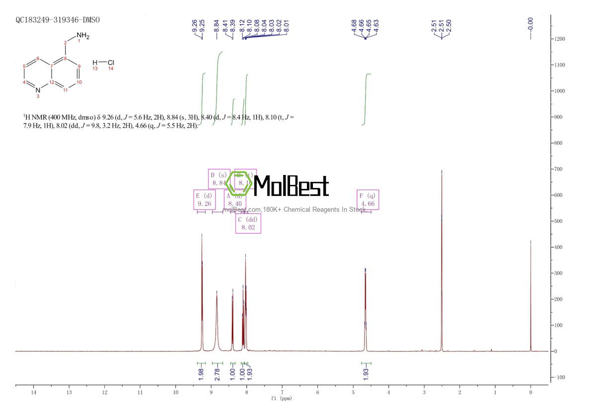 Physical sample testing spectrum (NMR) of 1187931-81-2