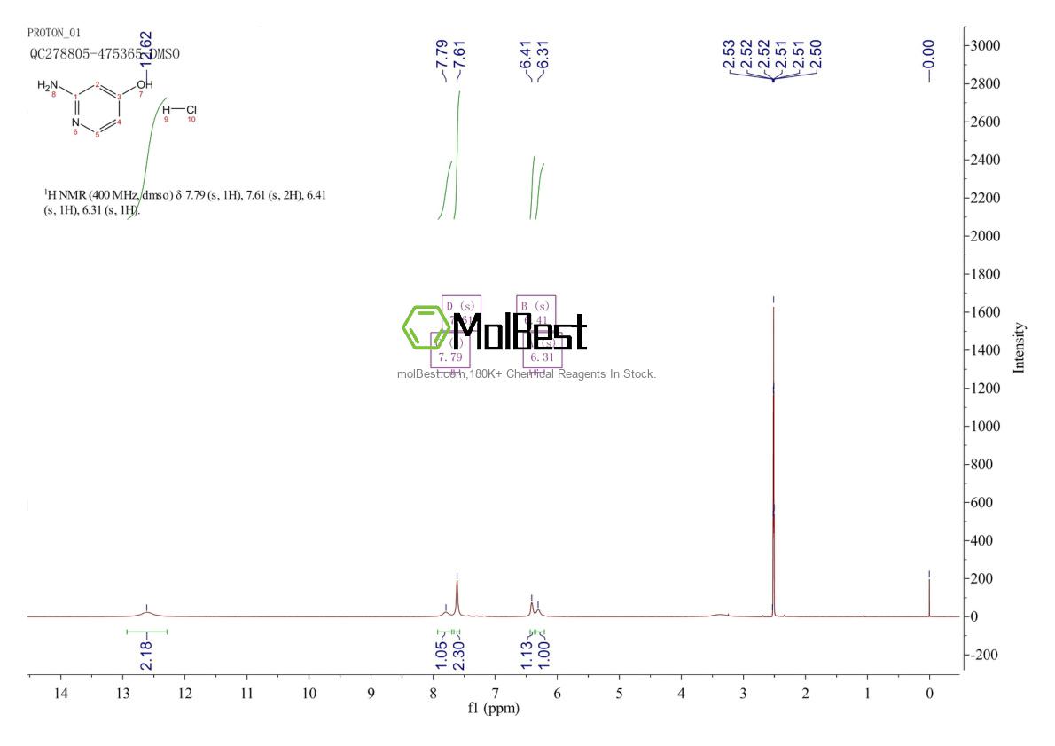 Physical sample testing spectrum (NMR) of 1187932-09-7