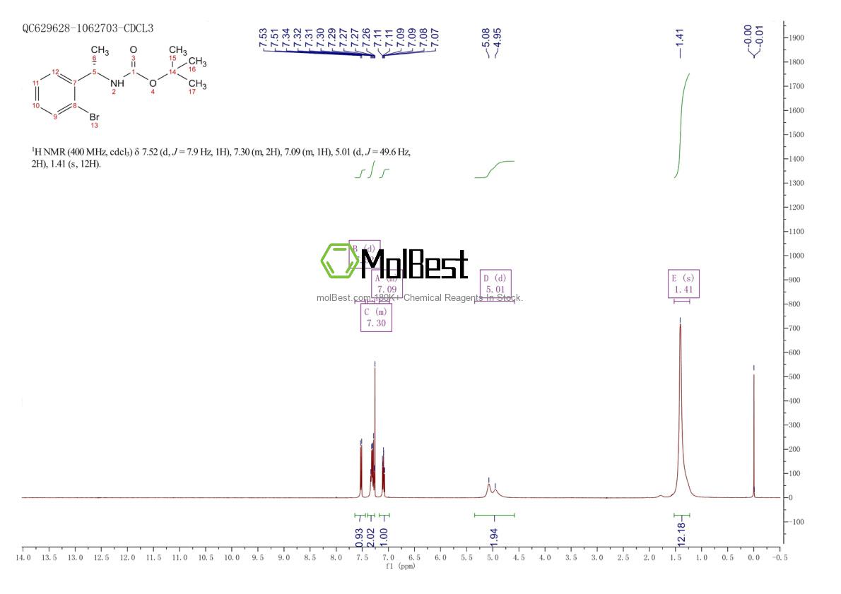 Physical sample testing spectrum (NMR) of 1187932-11-1