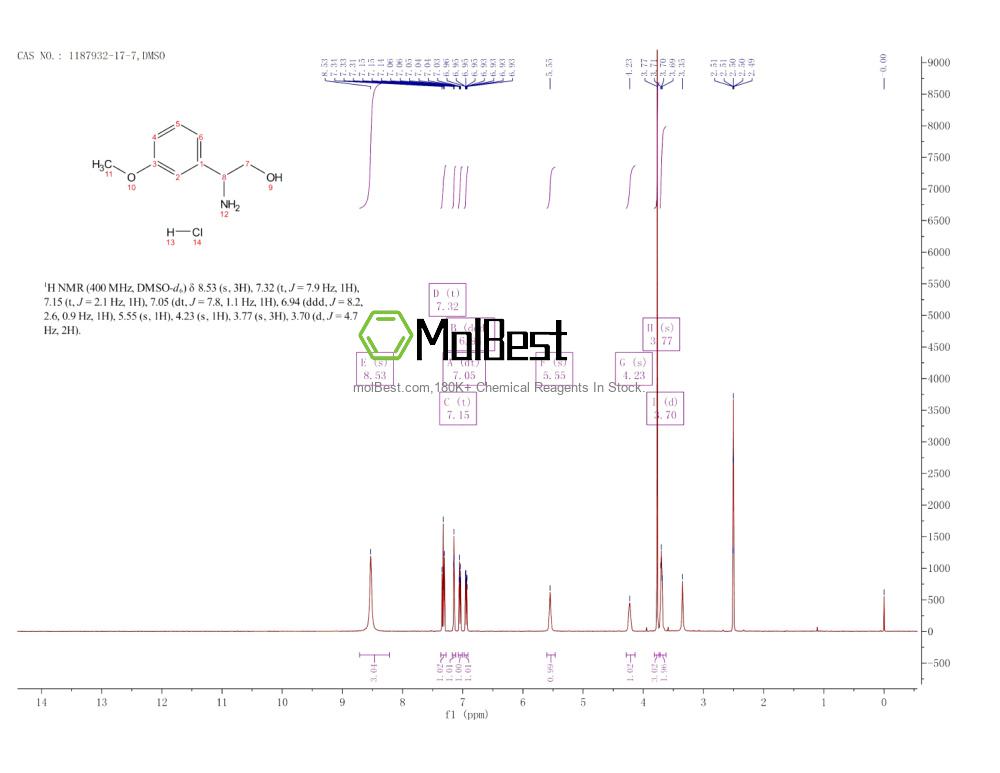Physical sample testing spectrum (NMR) of 1187932-17-7