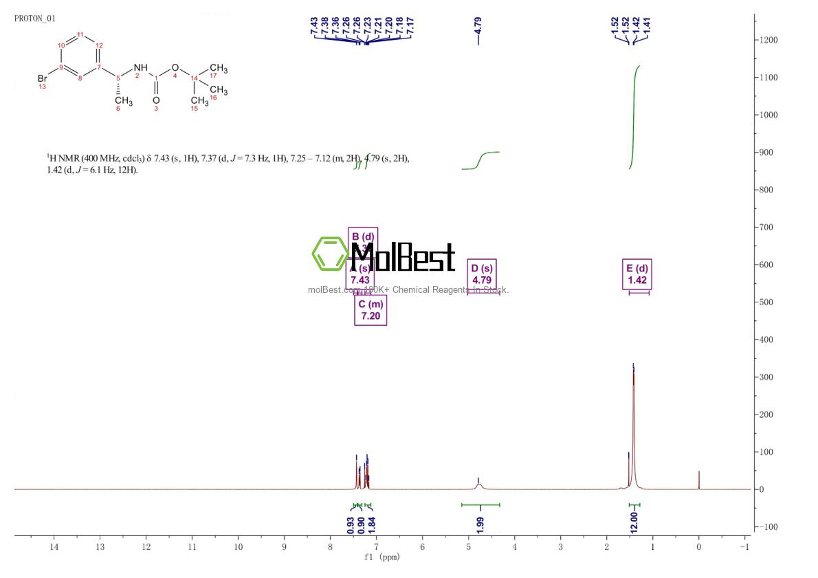 Physical sample testing spectrum (NMR) of 1187932-25-7