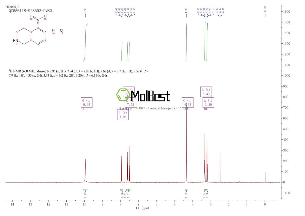 Physical sample testing spectrum (NMR) of 1187932-31-5