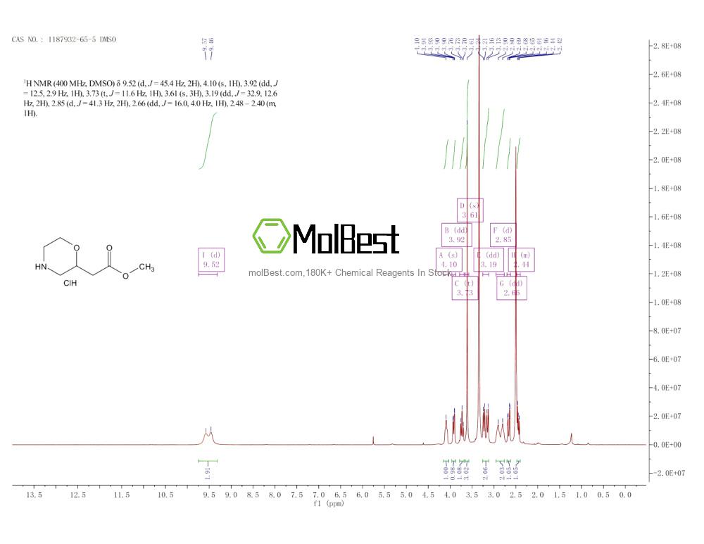Physical sample testing spectrum (NMR) of 1187932-65-5