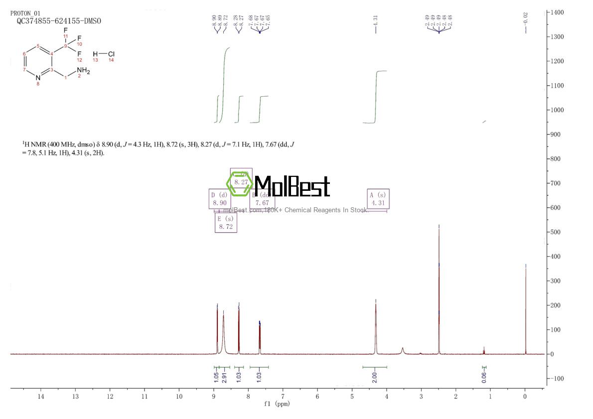 Physical sample testing spectrum (NMR) of 1187932-68-8