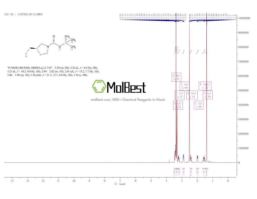 Physical sample testing spectrum (NMR) of 1187932-69-9