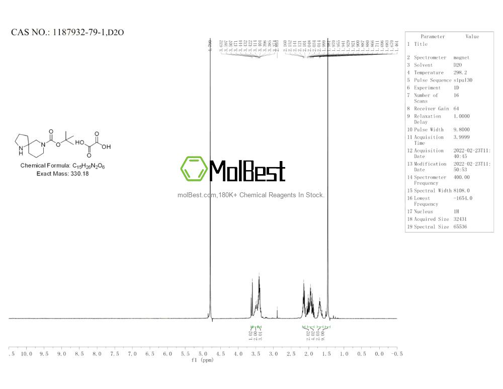Physical sample testing spectrum (NMR) of 1187932-79-1