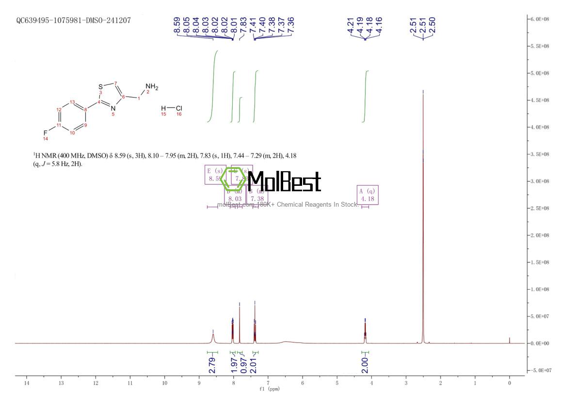 Physical sample testing spectrum (NMR) of 1187932-83-7