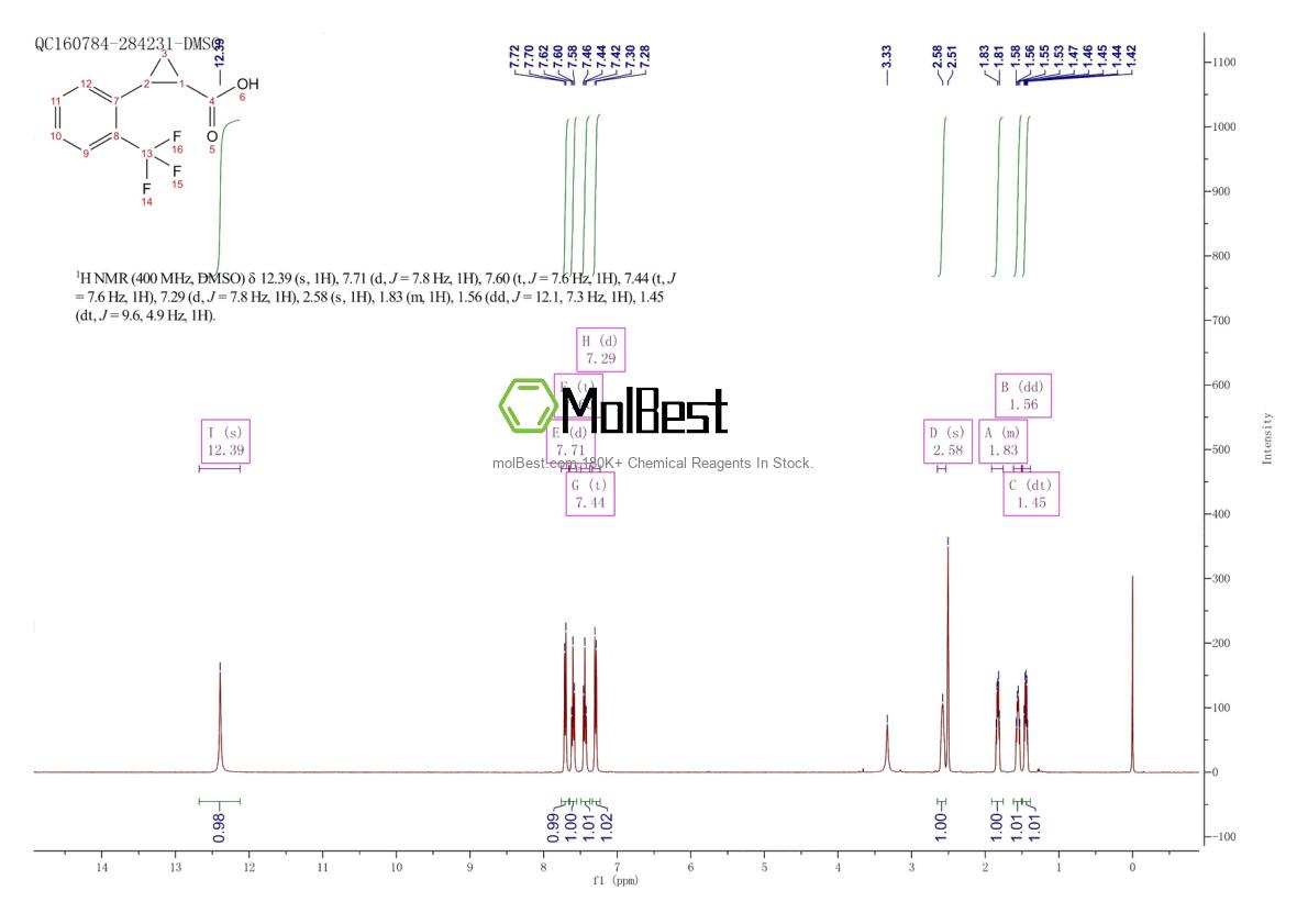 Physical sample testing spectrum (NMR) of 1187933-13-6