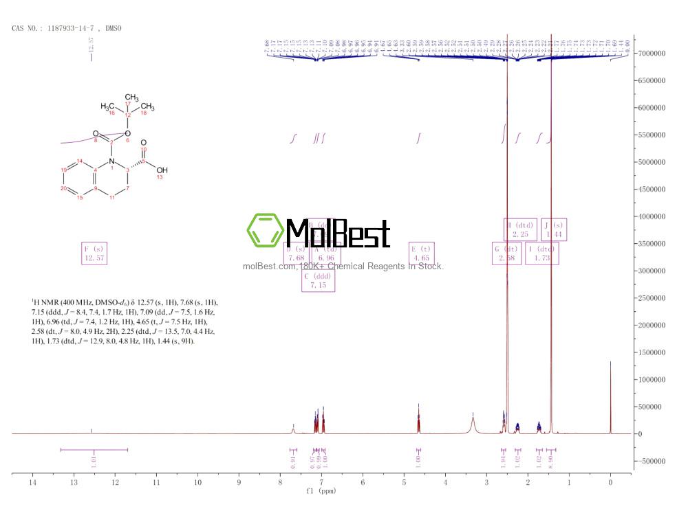Physical sample testing spectrum (NMR) of 1187933-14-7
