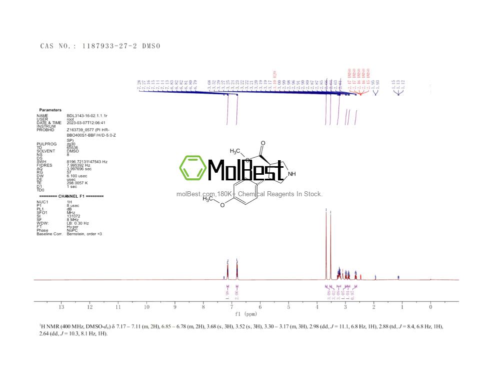 Physical sample testing spectrum (NMR) of 1187933-27-2