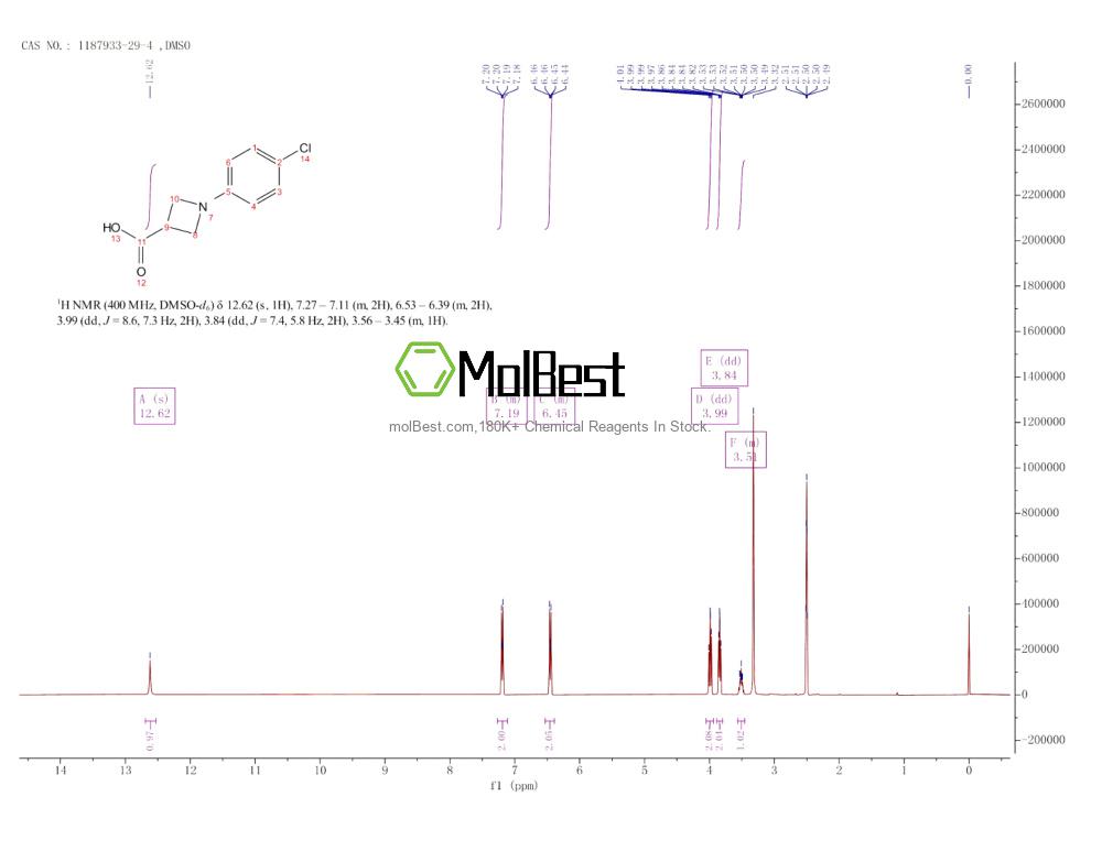 Physical sample testing spectrum (NMR) of 1187933-29-4